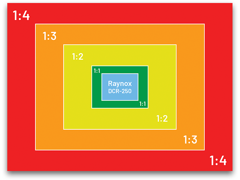 Focus Bracketing Reference Sheet